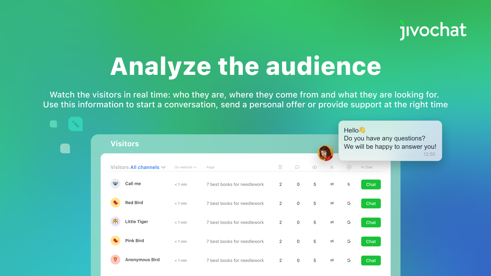 JivoChat Real-time Bezoekersmonitoring voor Shopify