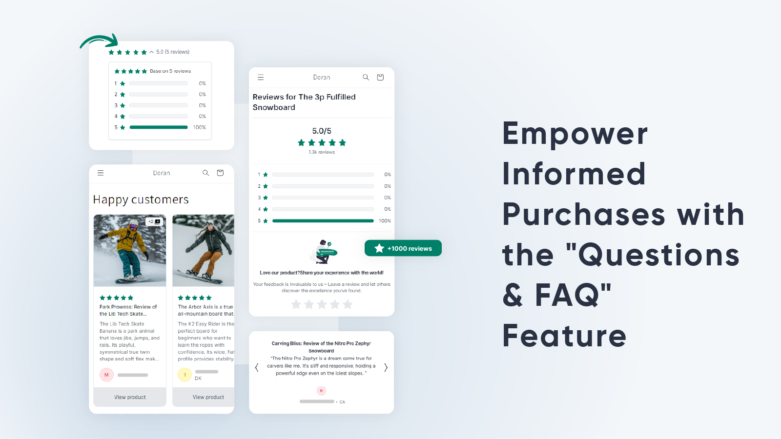 Empower Informed Purchases with the "Questions & FAQ" Feature