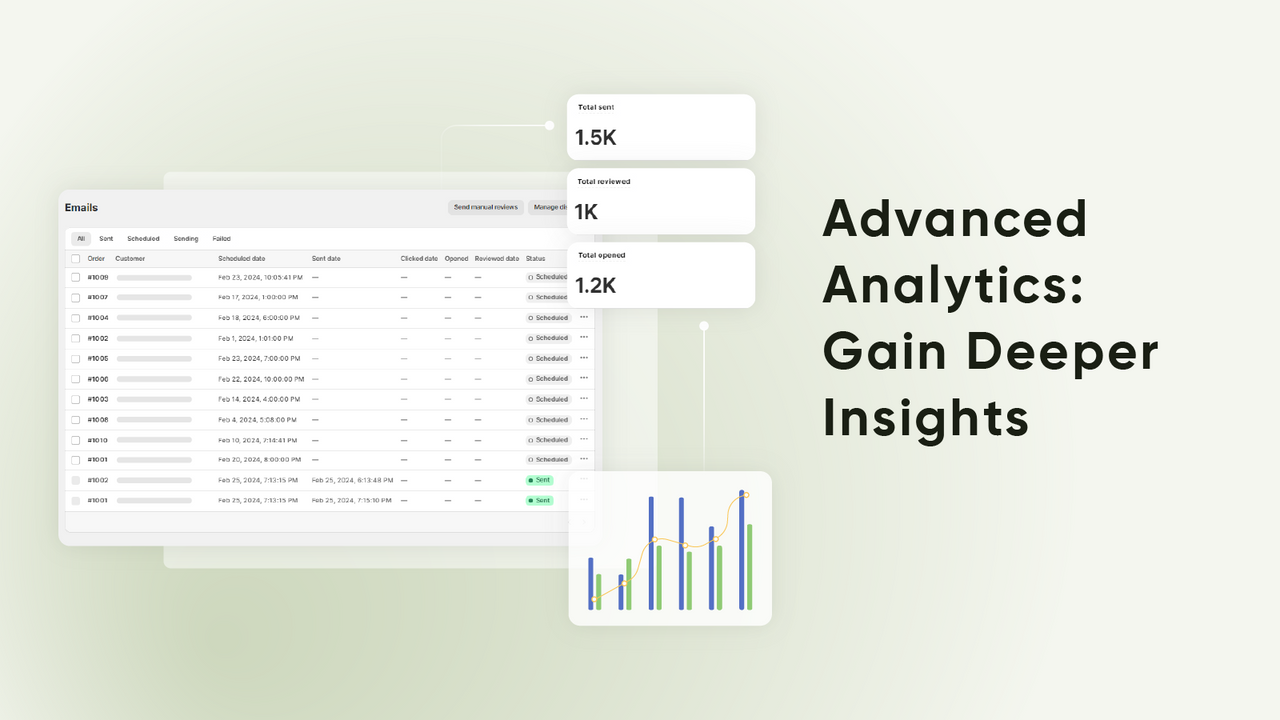 Advanced Analytics on Product Reviews App