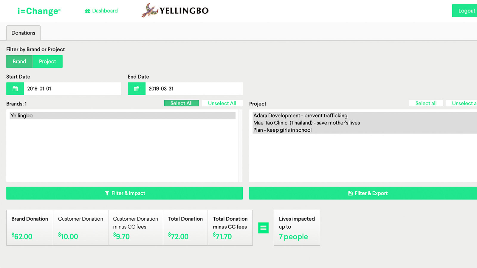 Database - impact visning