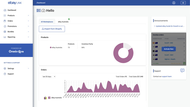 Summary dashboard