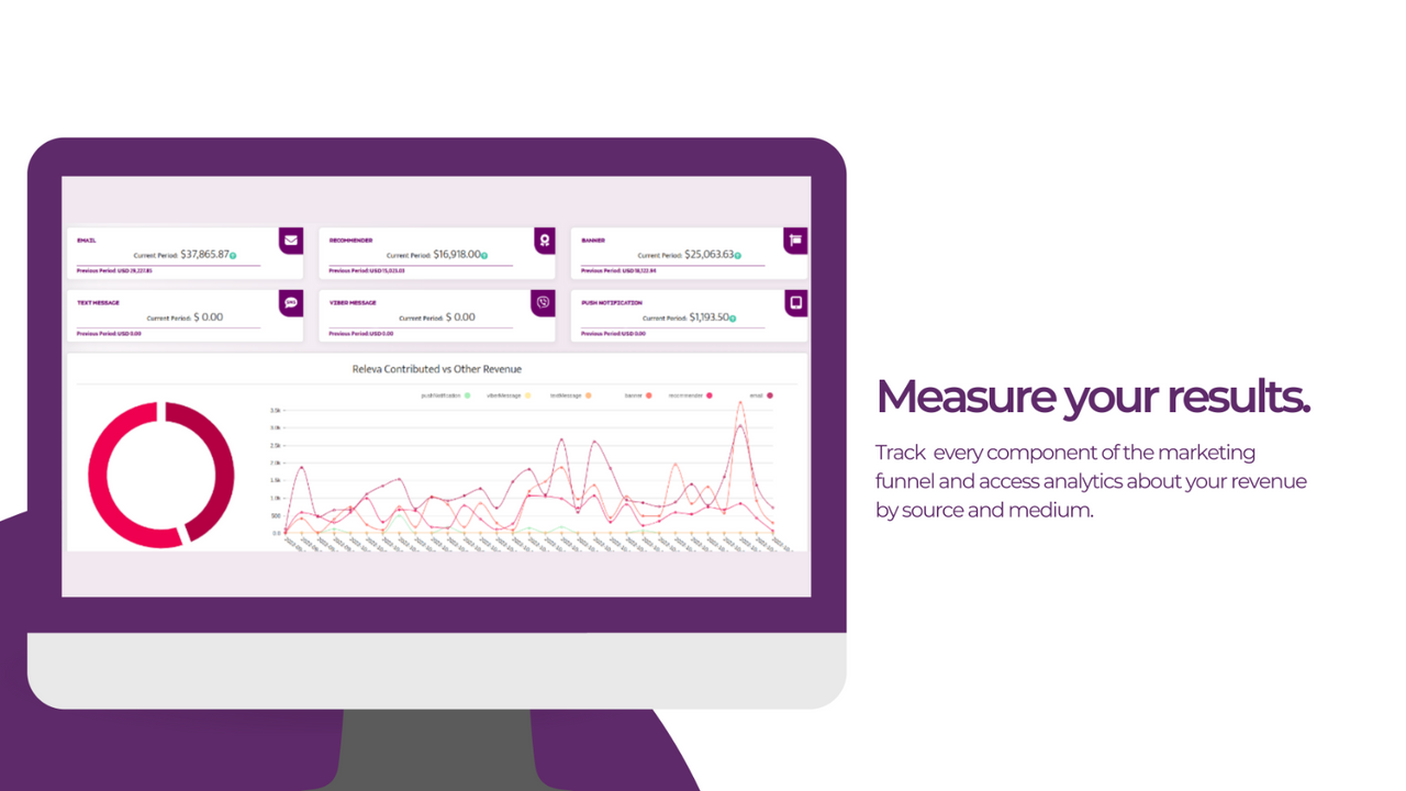 Releva's admin page showing achieved results.