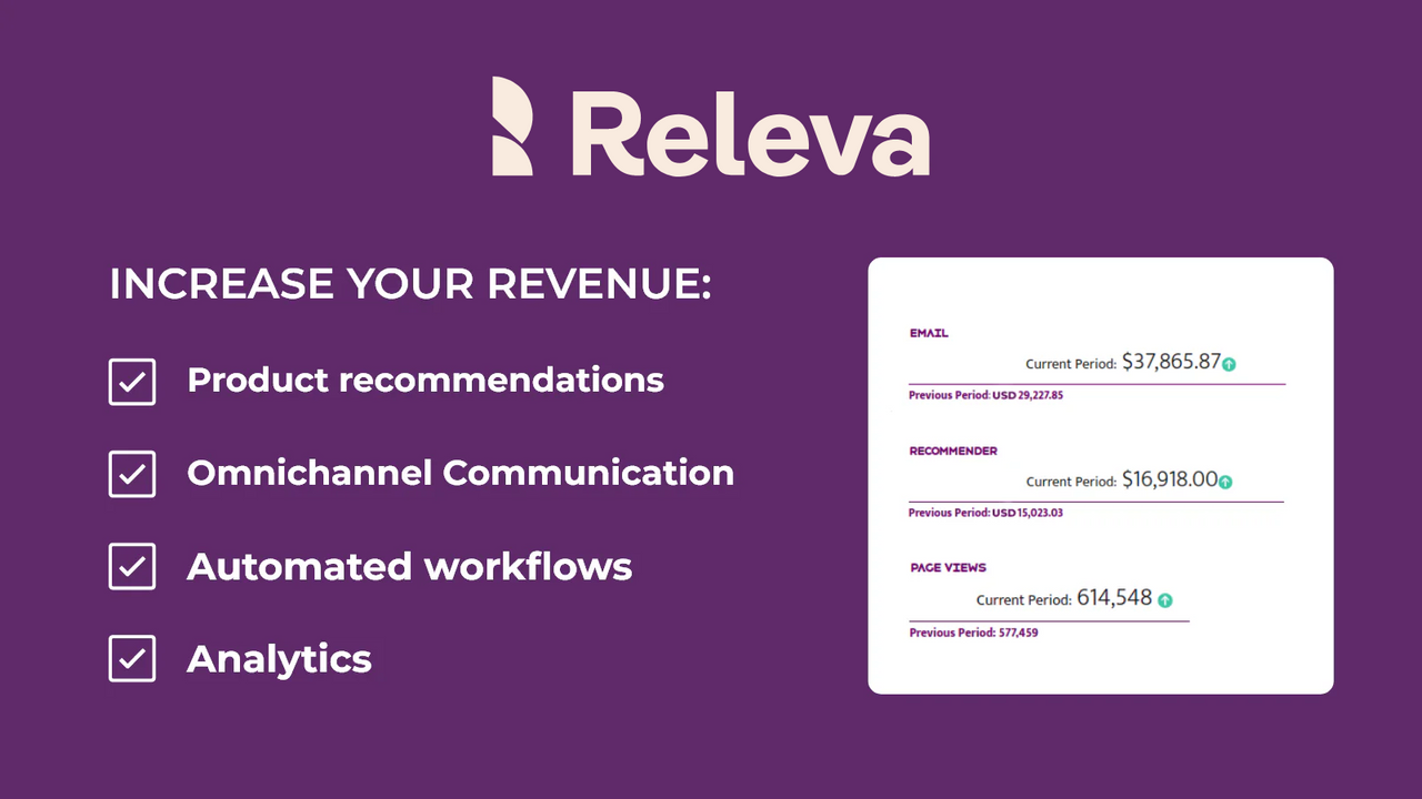 Releva.ai - revenue increase, analytics, product recommendations
