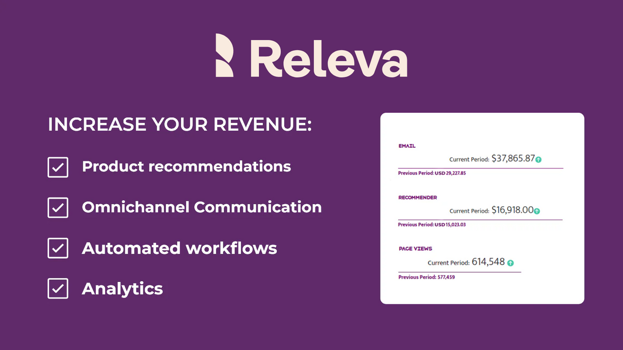 Releva.ai - Umsatzsteigerung, Analytik, Produktempfehlungen