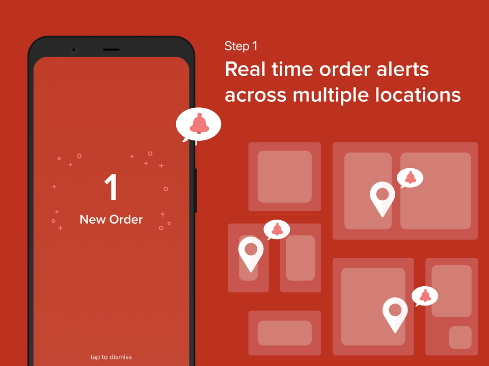 Real time order alerts across multiple locations