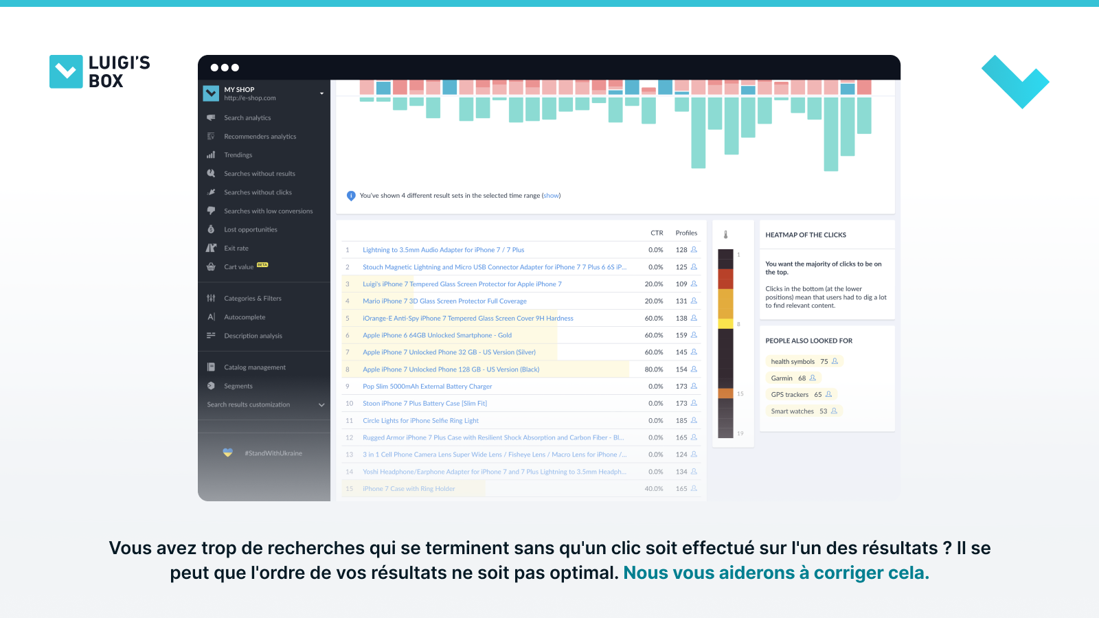 Recherche avec rapport sur le nombre de clics, élevés et bas