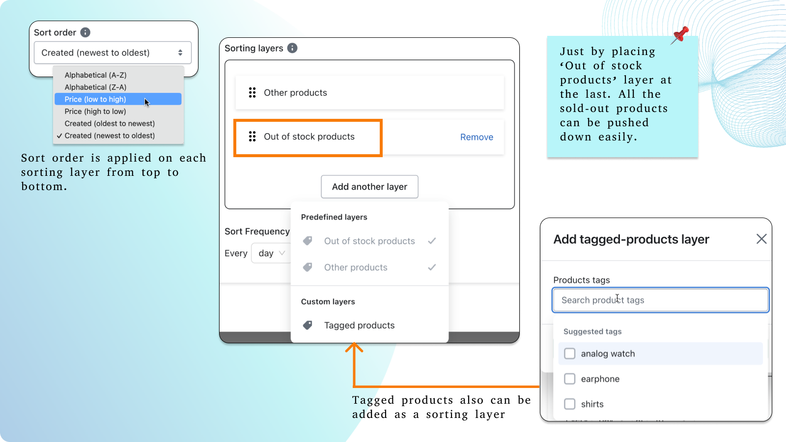 Montrant l'option de tri en détail