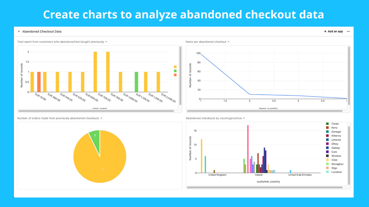 gráficos de checkout abandonado do shopify