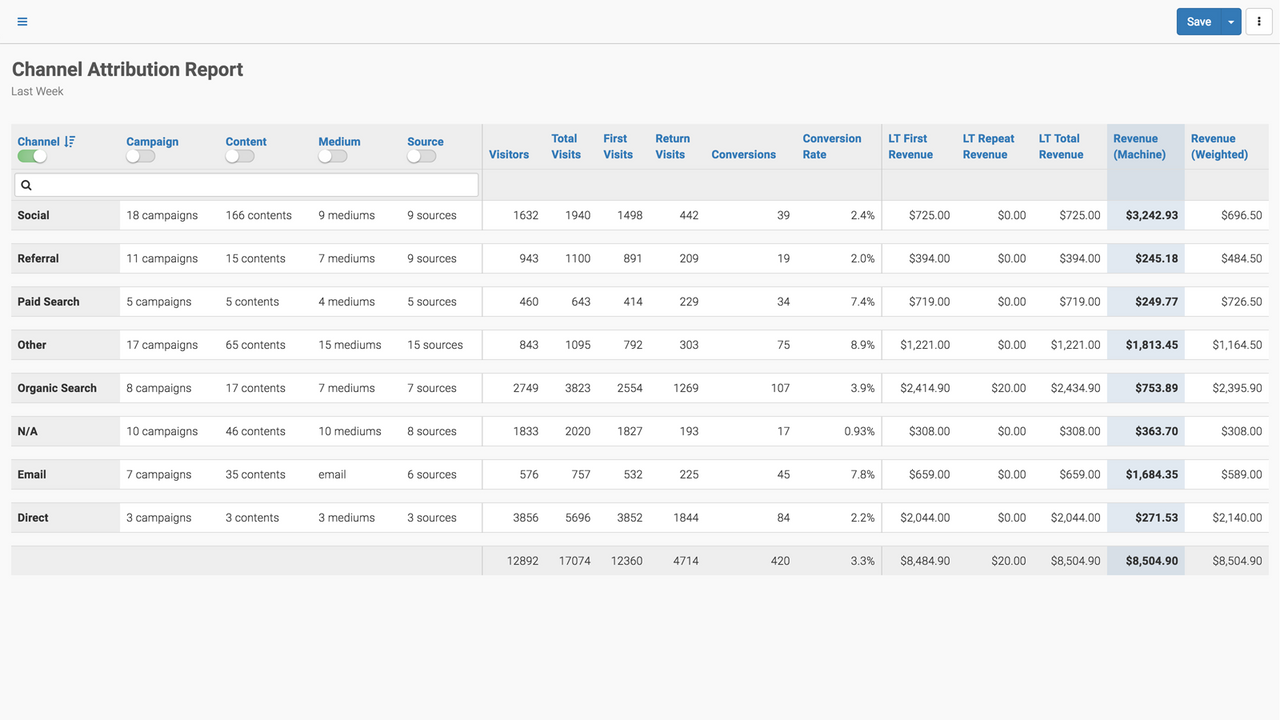 Attributie gebaseerd op machine learning