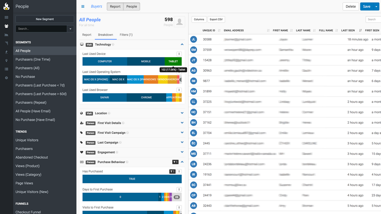 Krachtige doelgroepsegmentatie en targeting