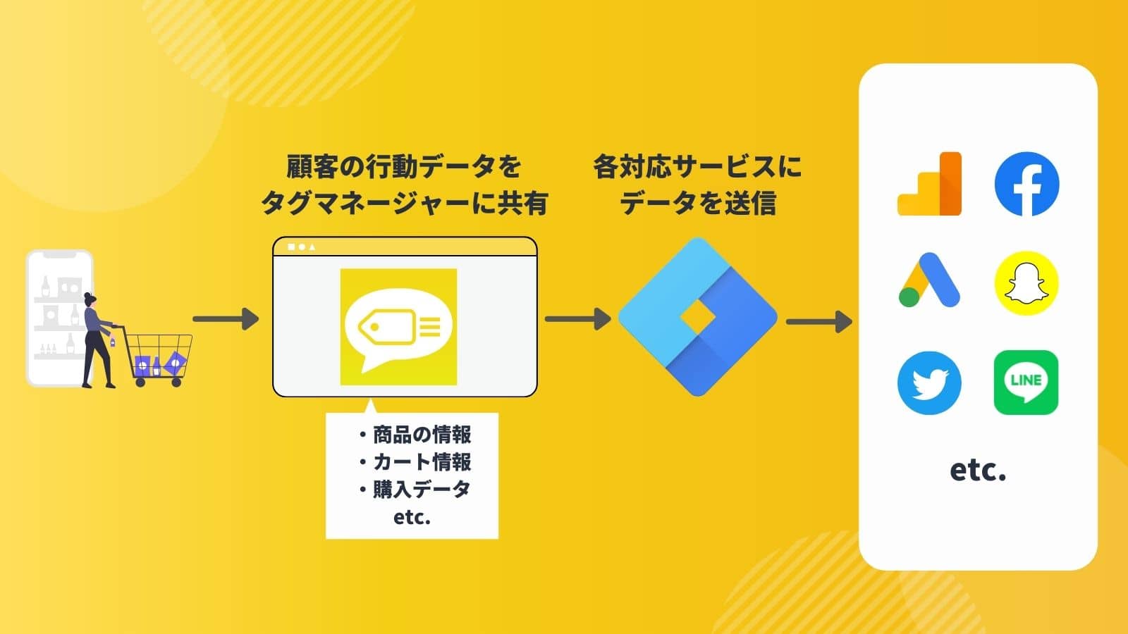 Googleタグマネージャーの設定簡単化アプリのPafit Tag Managementの説明