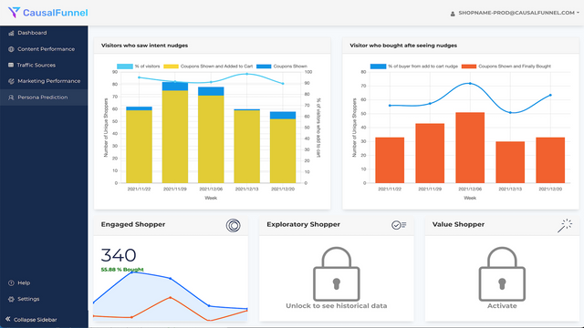 使用Persona + Strategic Ad Spend提高转化率。SEO