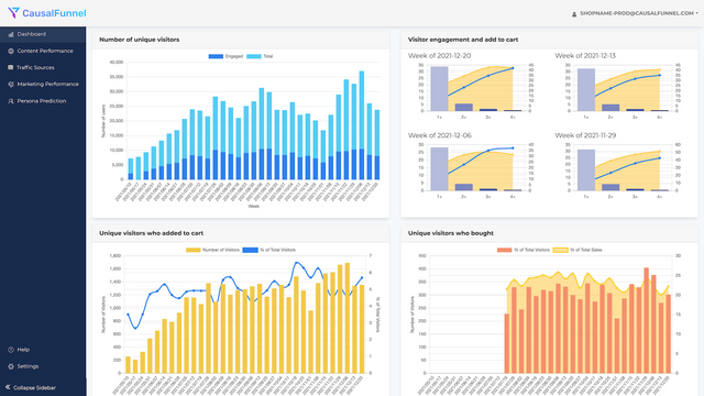 User Path. Funnel Optimization. Insight into Conversion Blockers