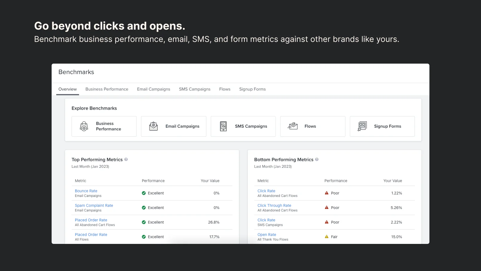 Industry benchmarks interface