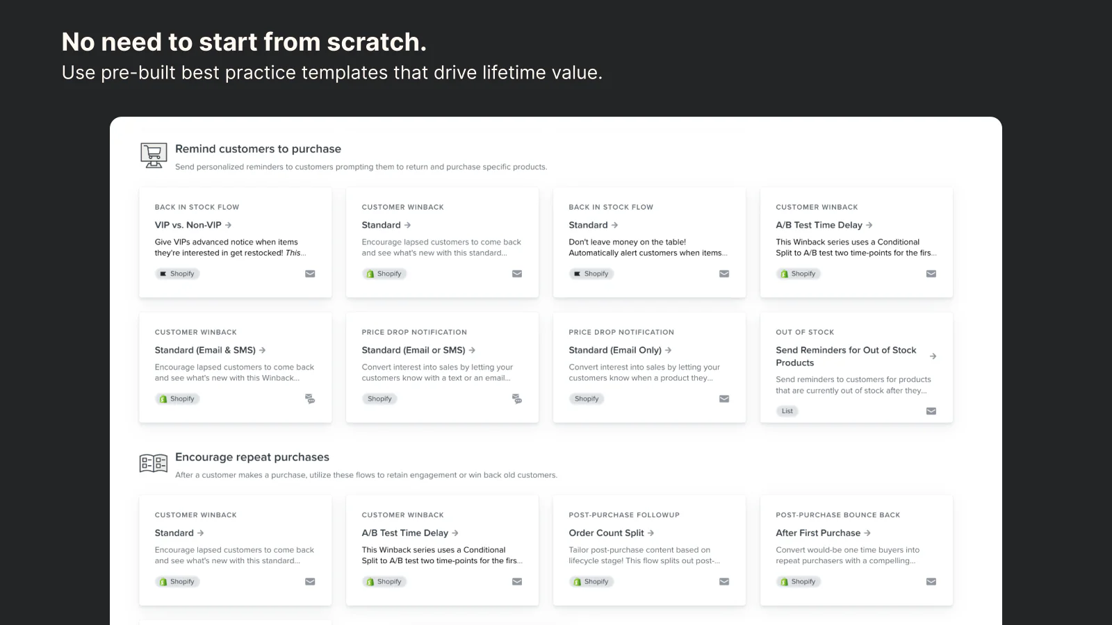 Built-in email and sms automation templates 