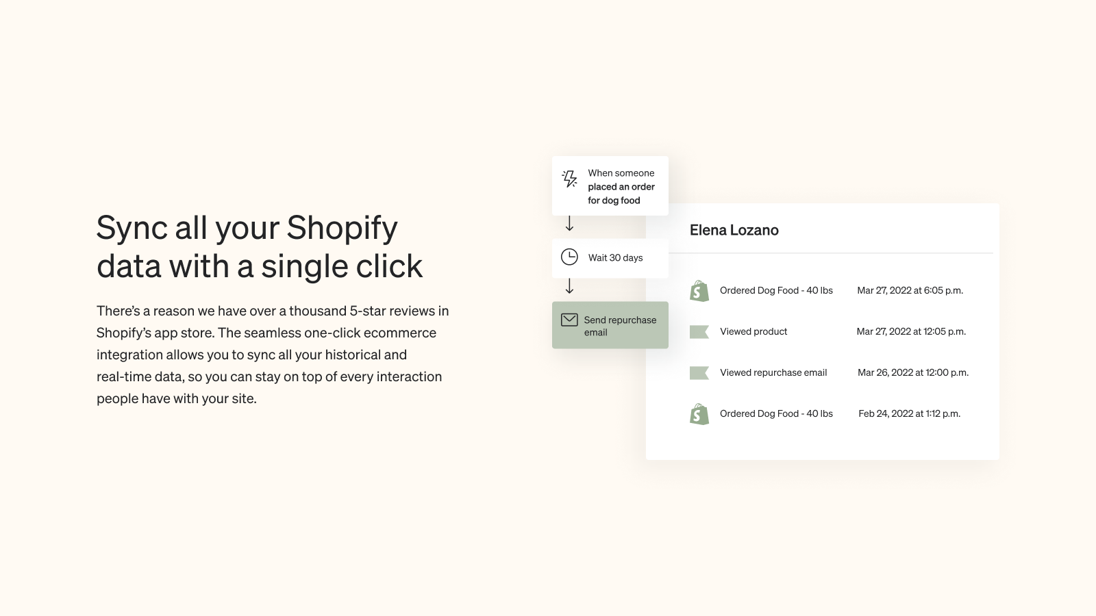 Shopify data being synced in the Klaviyo dashboard