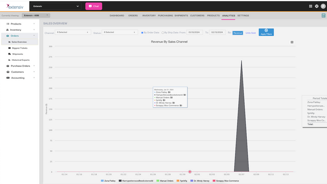 Analytics Module