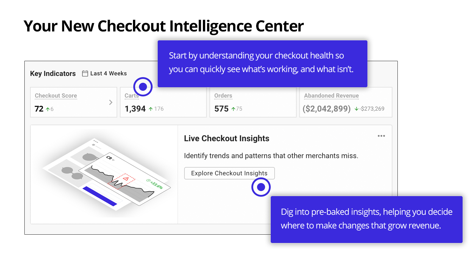 Obivyo Checkout Zen Analytik-Dashboard