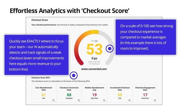 Obivyo Checkout Zen score dashboard & insights