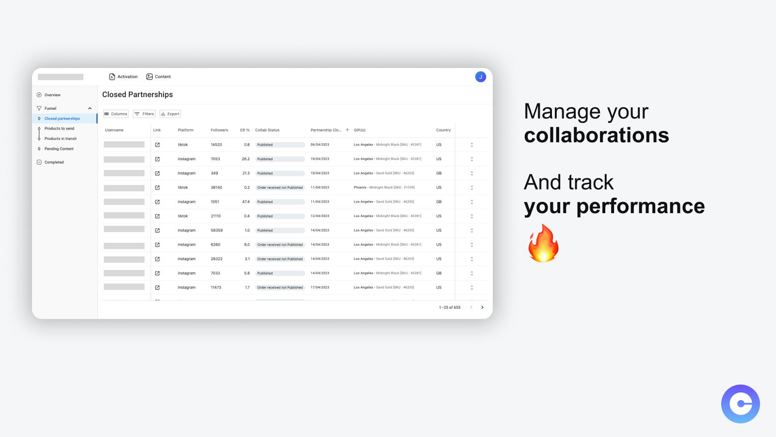Manage your collaborations easily