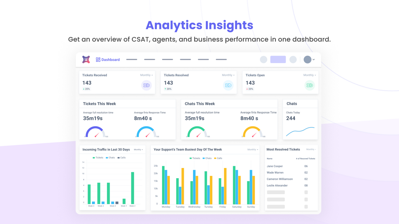 Analytics Insights