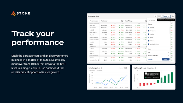 Track your financial performance across channels