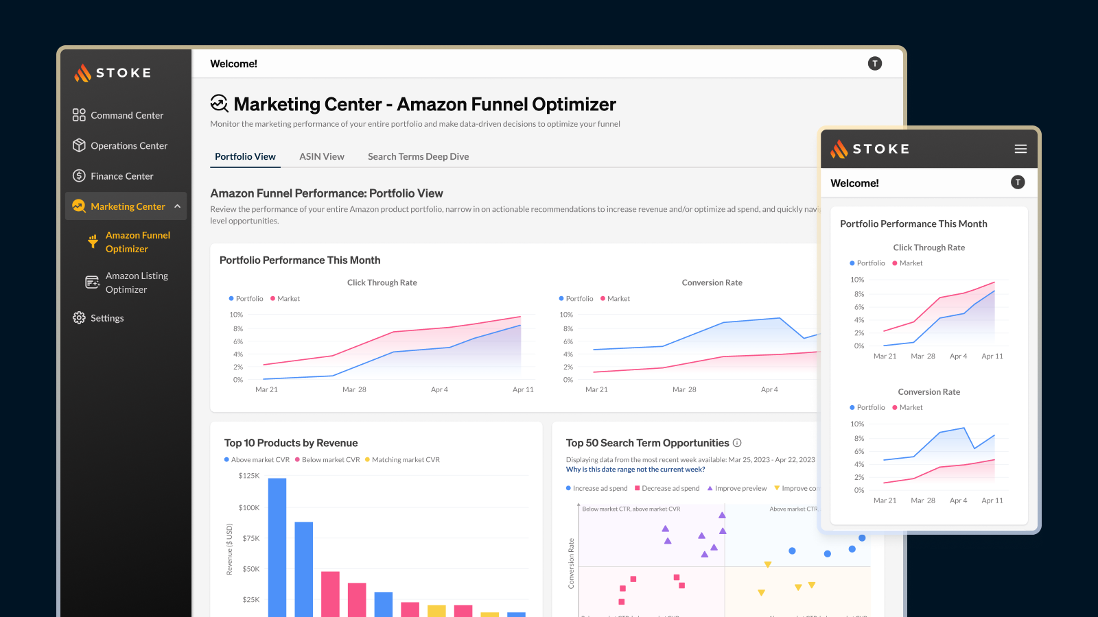 El Centro de Marketing es donde monitoreas el rendimiento de marketing