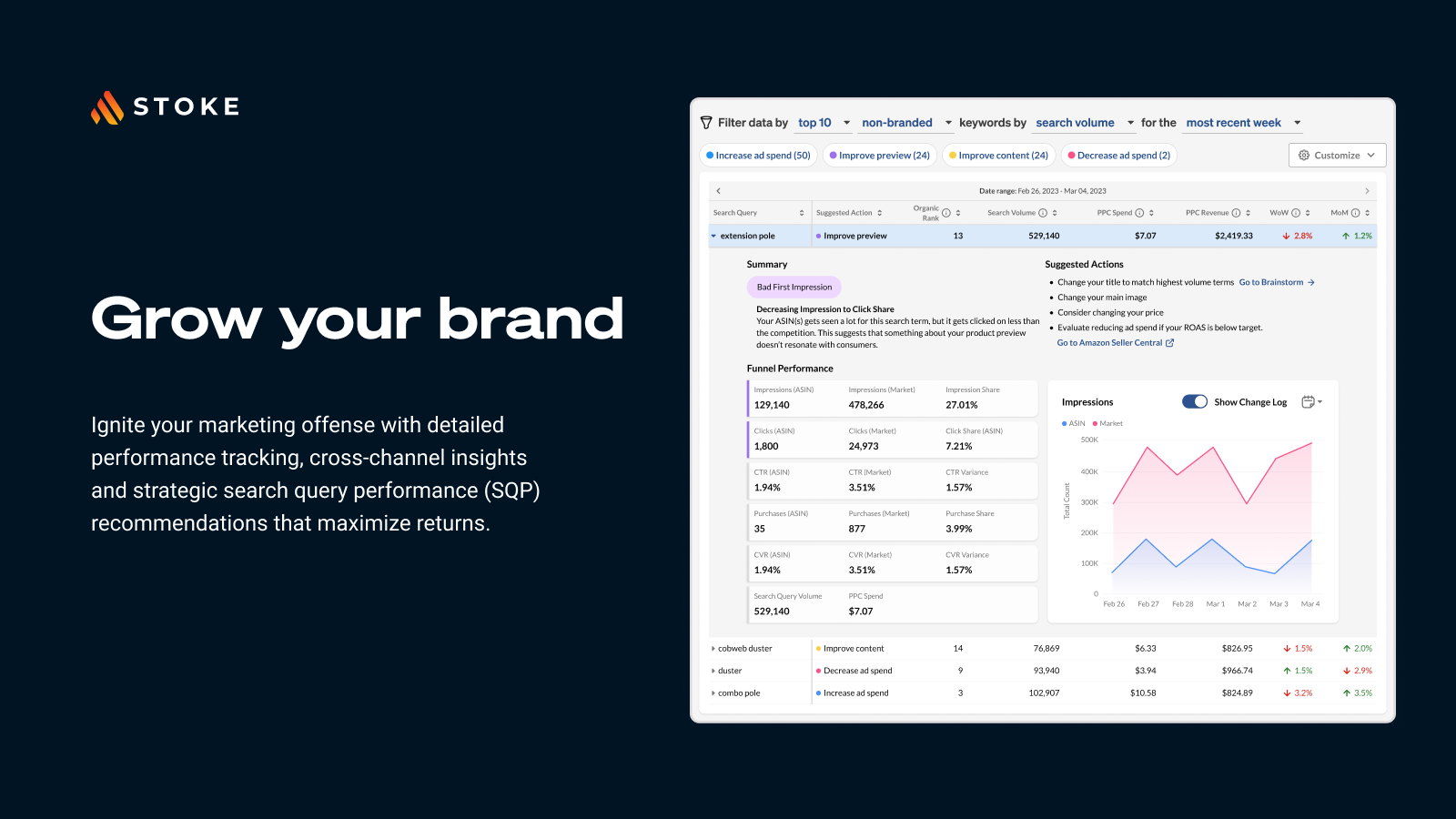 Grow your brand using search query performance optimization