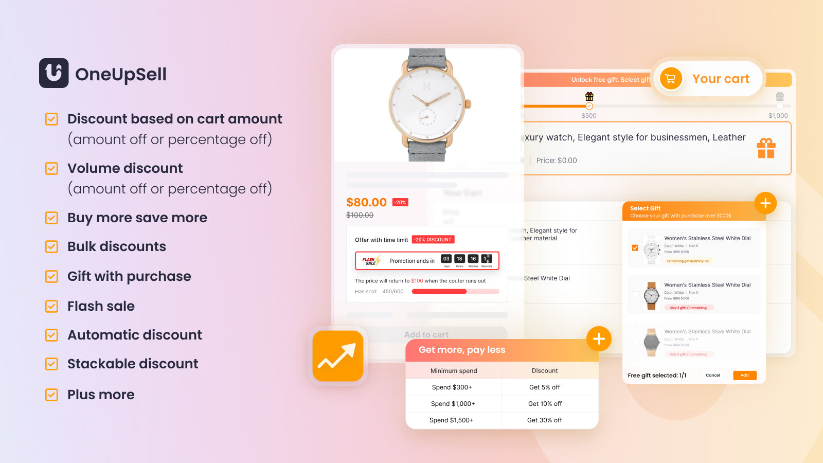 Flash Sales, Daily Deals, BFCM, Volume Discount, Cart Upsell