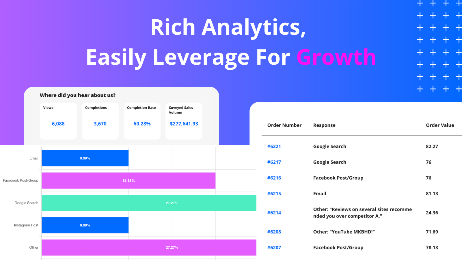 Analyser dine Post Purchase Survey resultater med Analytics