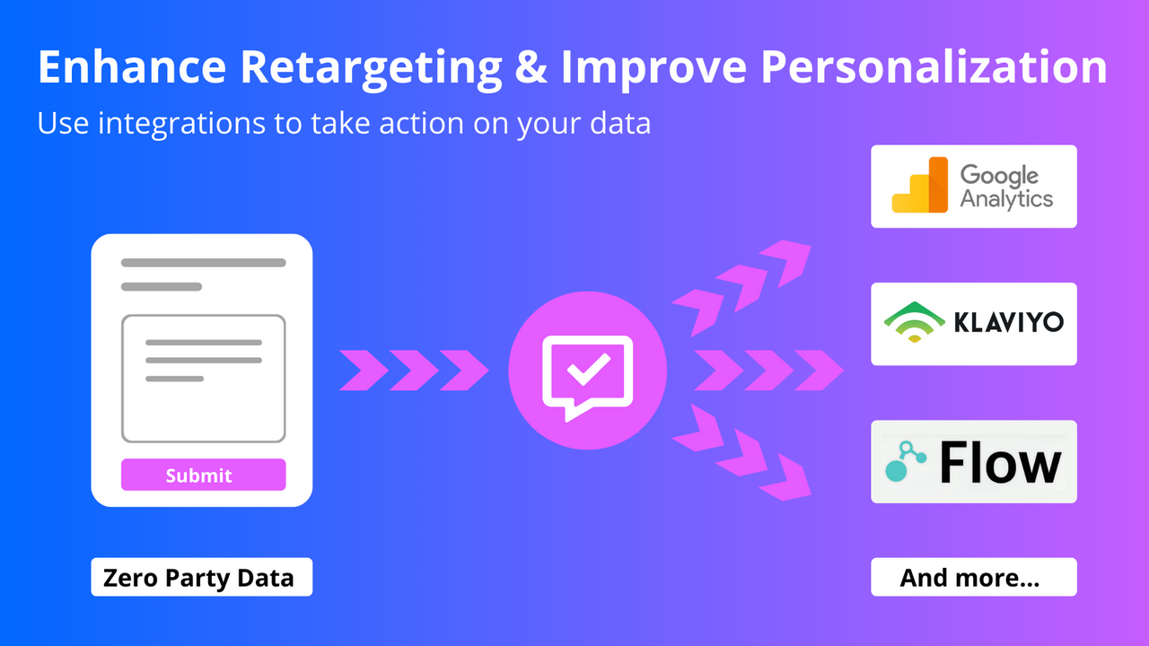 Melhore o retargeting e aprimore a personalização