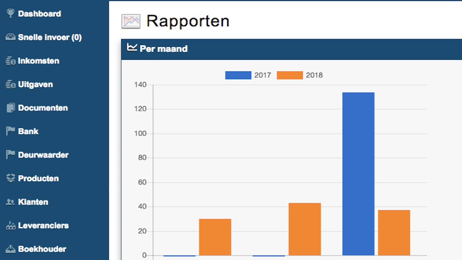 Billit_rapporten