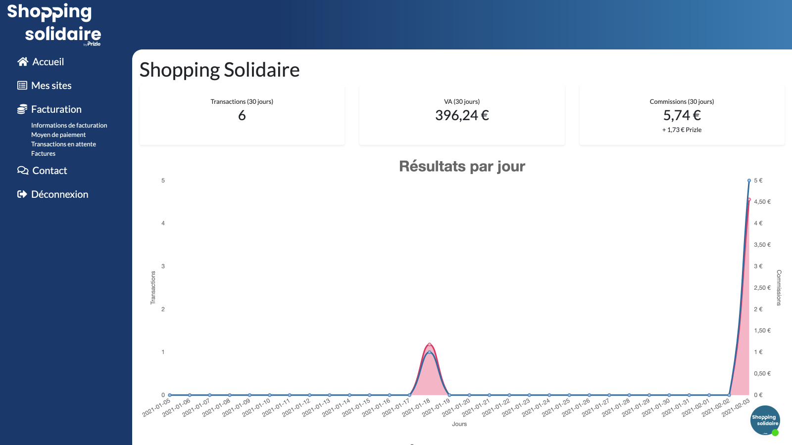 Suivez les statistiques de vos commissions