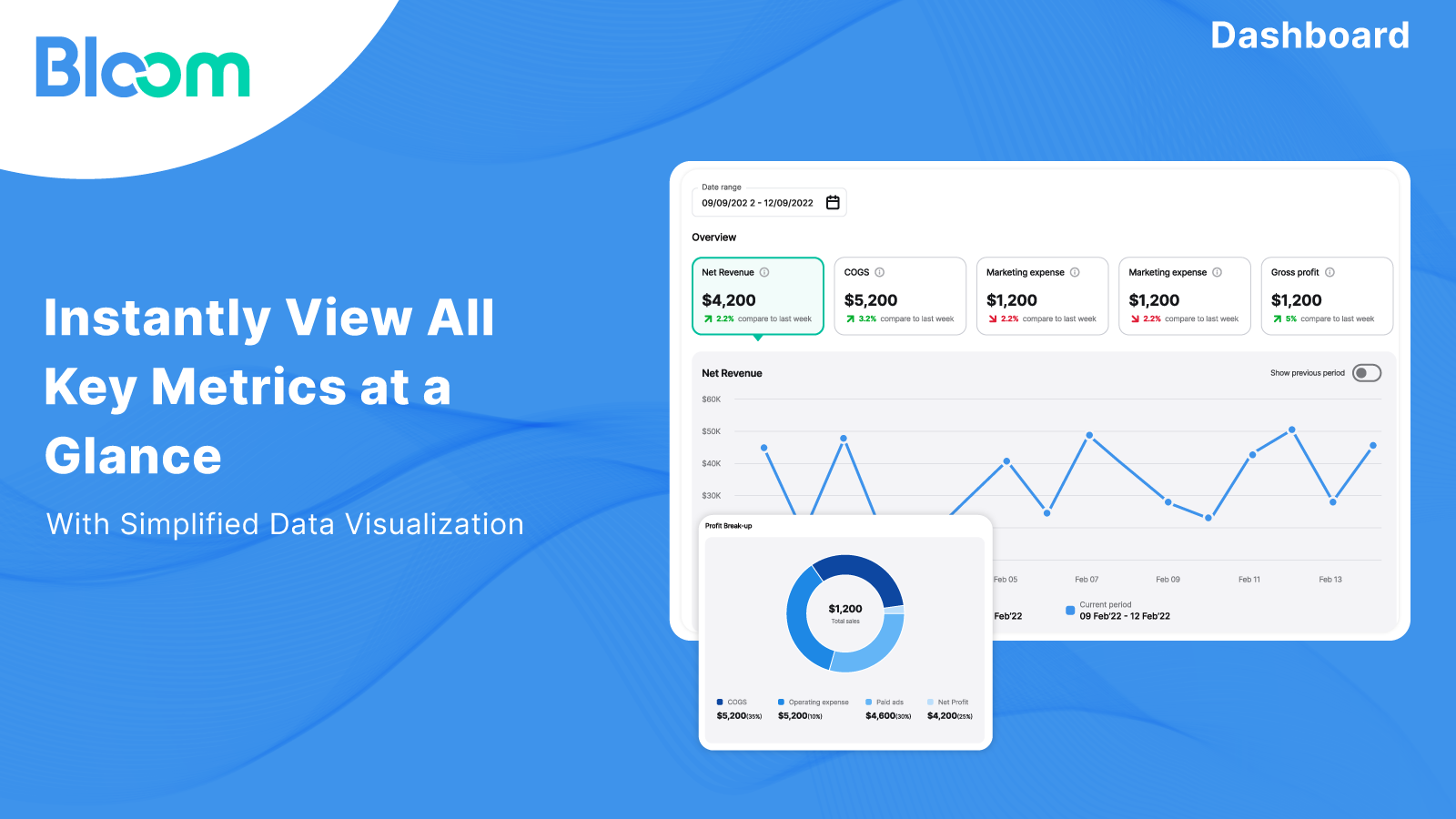 Instantly View All Key Metrics at a Glance