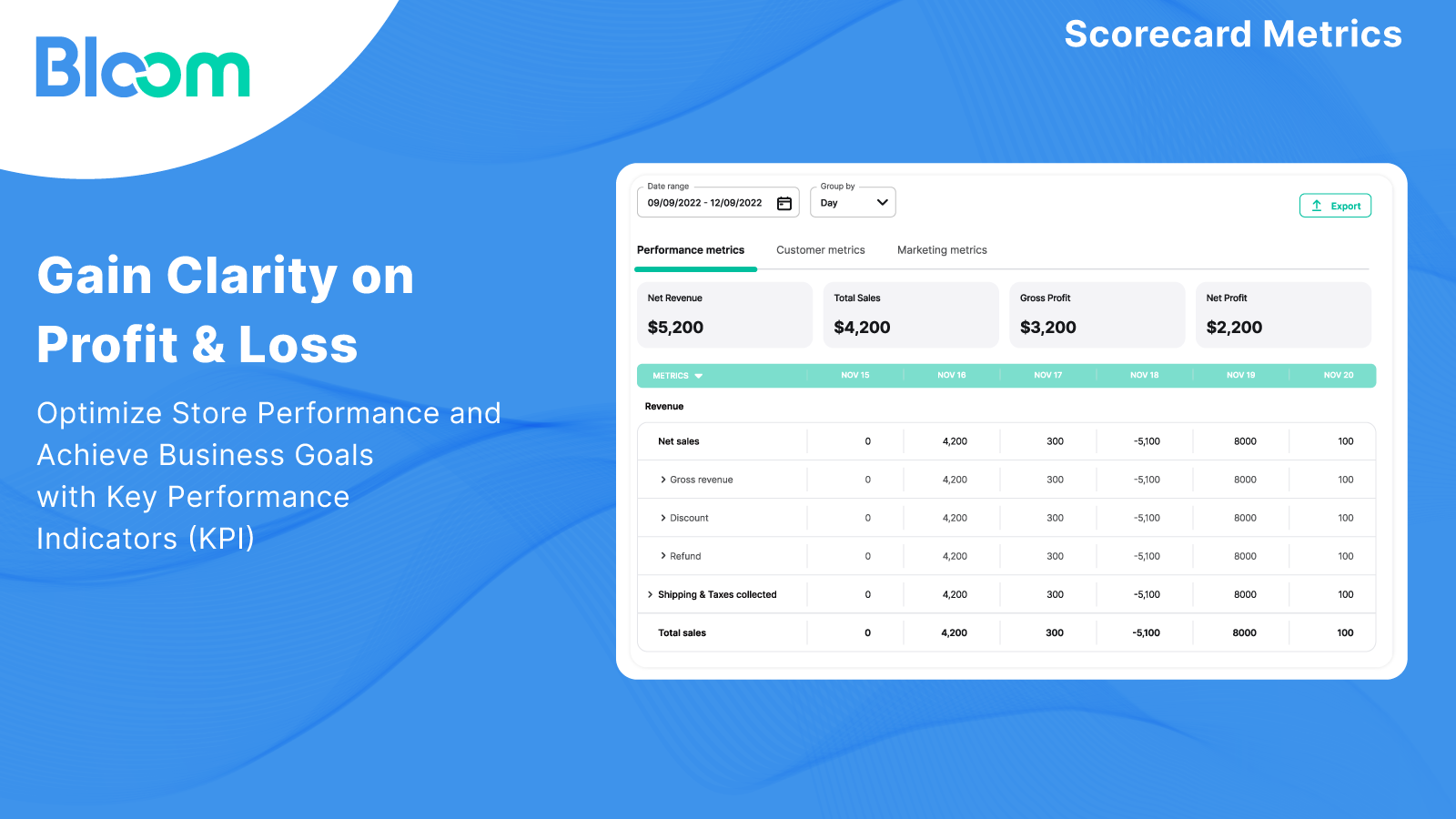 Gain Clarity on Profit & Loss