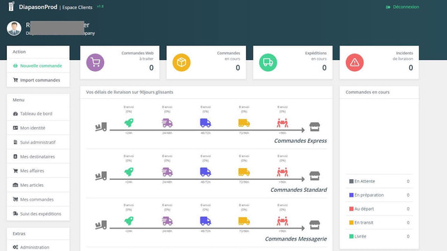 Logistics Analytics