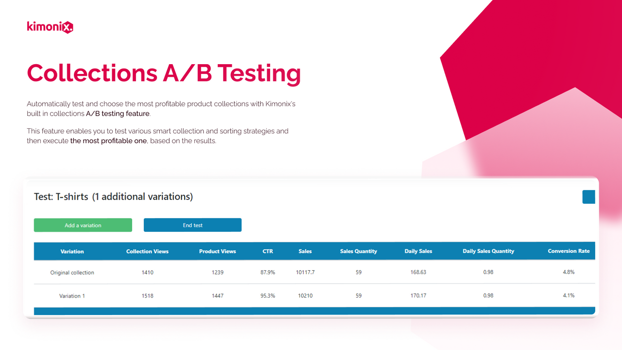 A/B Testing