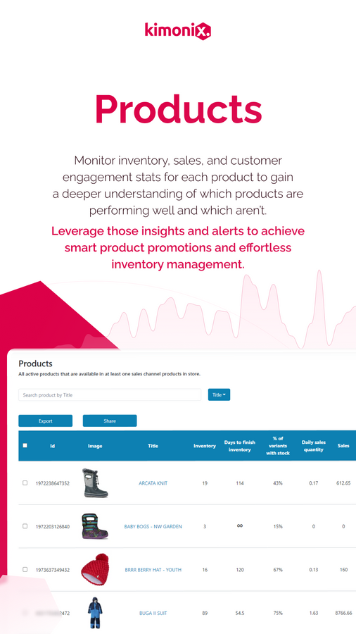 Produits d'analyses