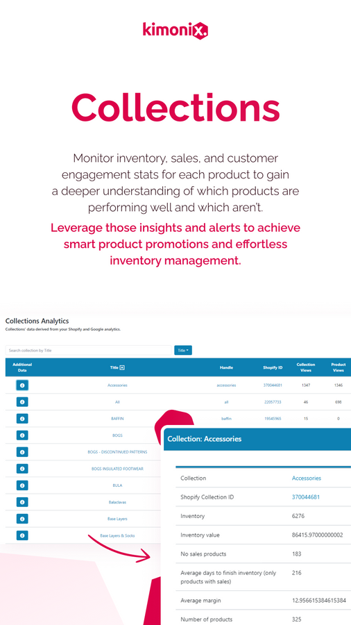 Collections d'analyses