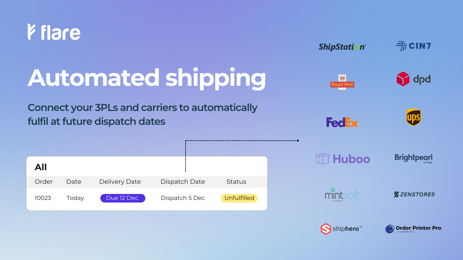 Automated shipping with 3PLs and carriers