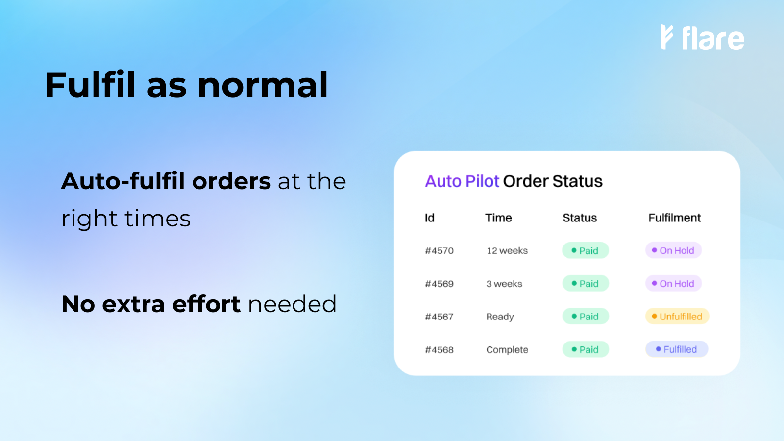 Automated fulfillment