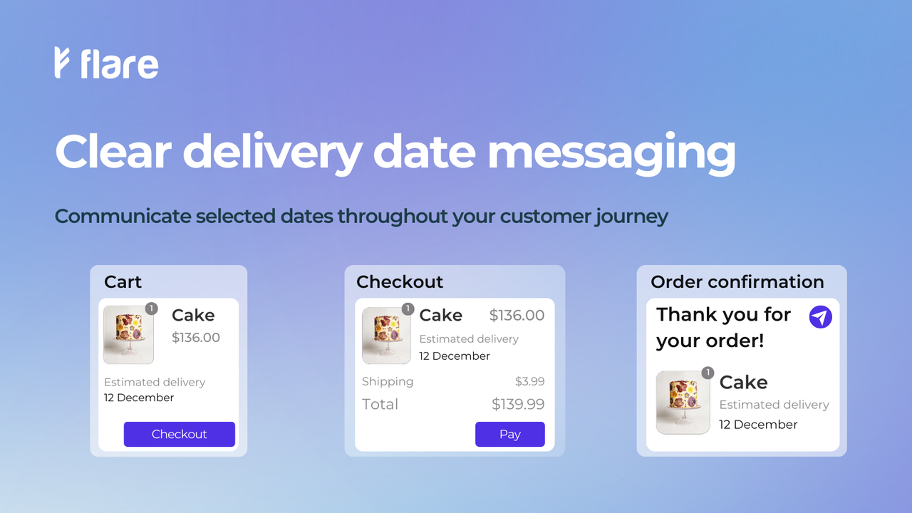 End to end estimated delivery date messaging