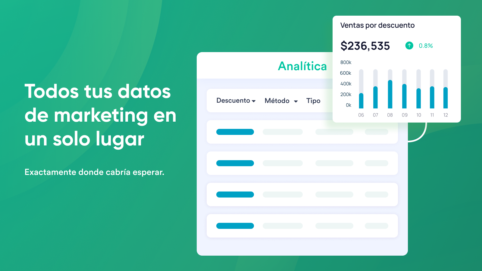 Datos de marketing en un solo lugar