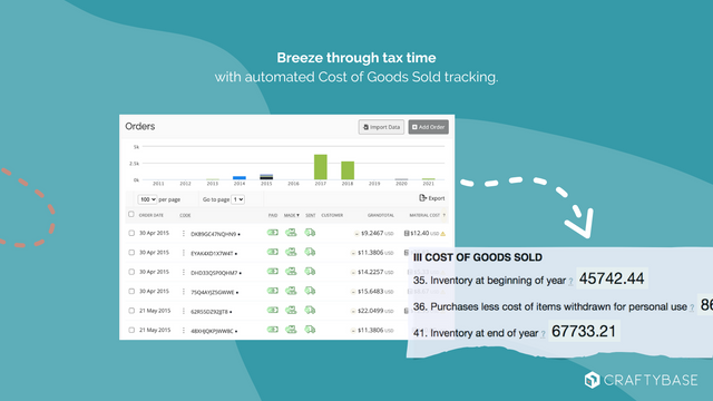 Automatic Cost of Goods Sold Calculations