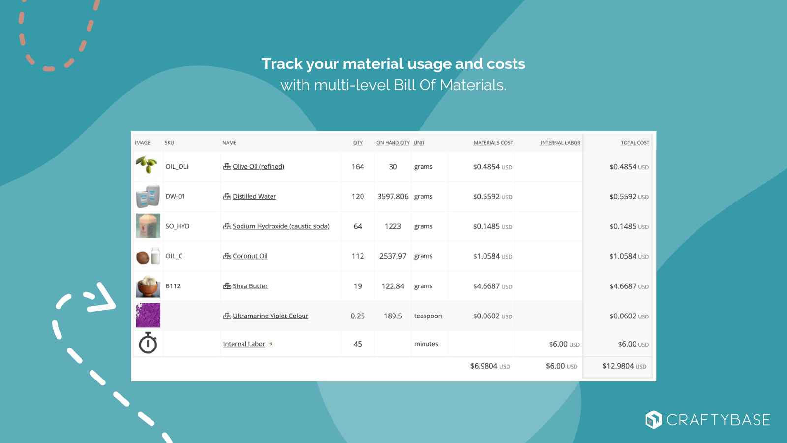 Lista de Materiais em Vários Níveis