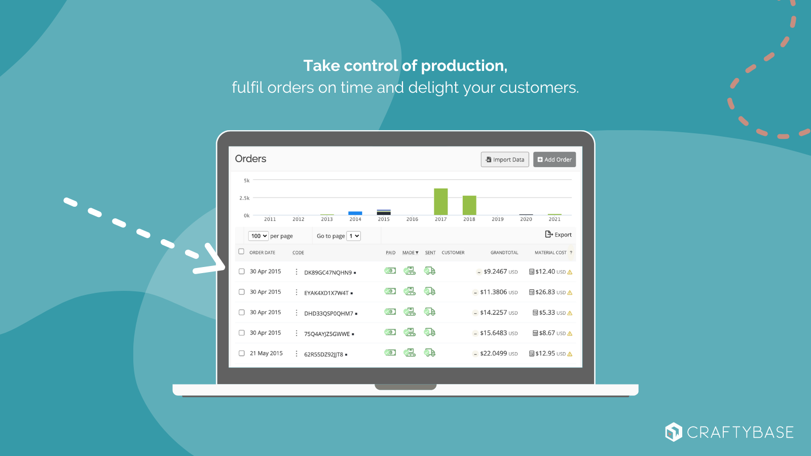 Product and Order Production Tracking