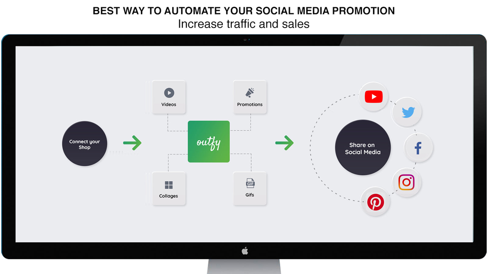 Outfy  Automate Social Media - Automated SOCIAL MEDIA posts - VIDEO, COLLAGE, GIF. Sell More!'