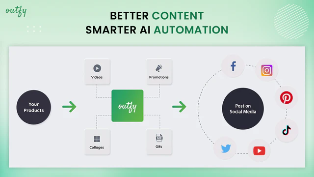 Meilleur contenu et automatisation intelligente de l'IA