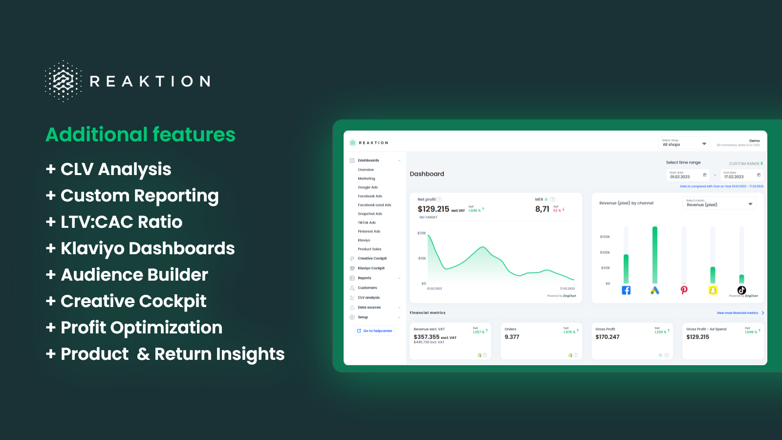 Get profit data in Facebook Ad Manager, Google Ads and Analytics