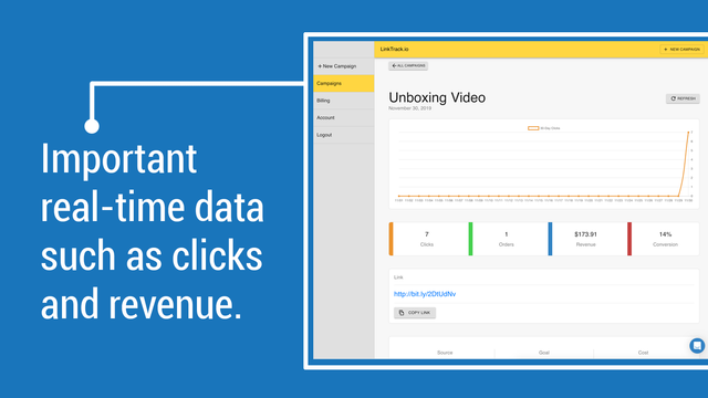 Realtidsdata for dine links